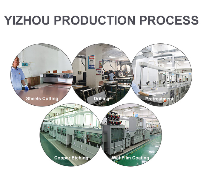 Shenzhen Yizhuo Electronics Co., Ltd Visite d'usine